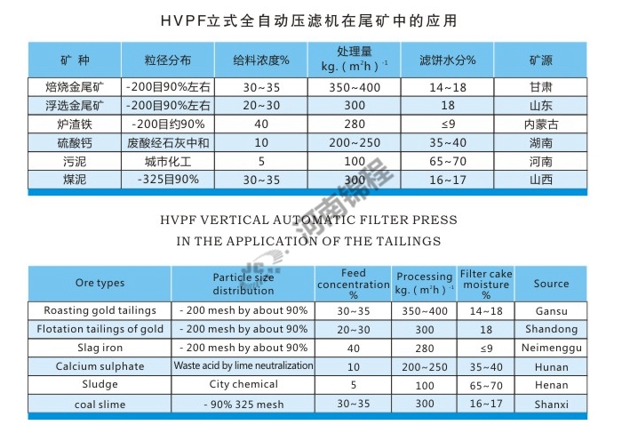 立式全自動壓濾機(圖1)