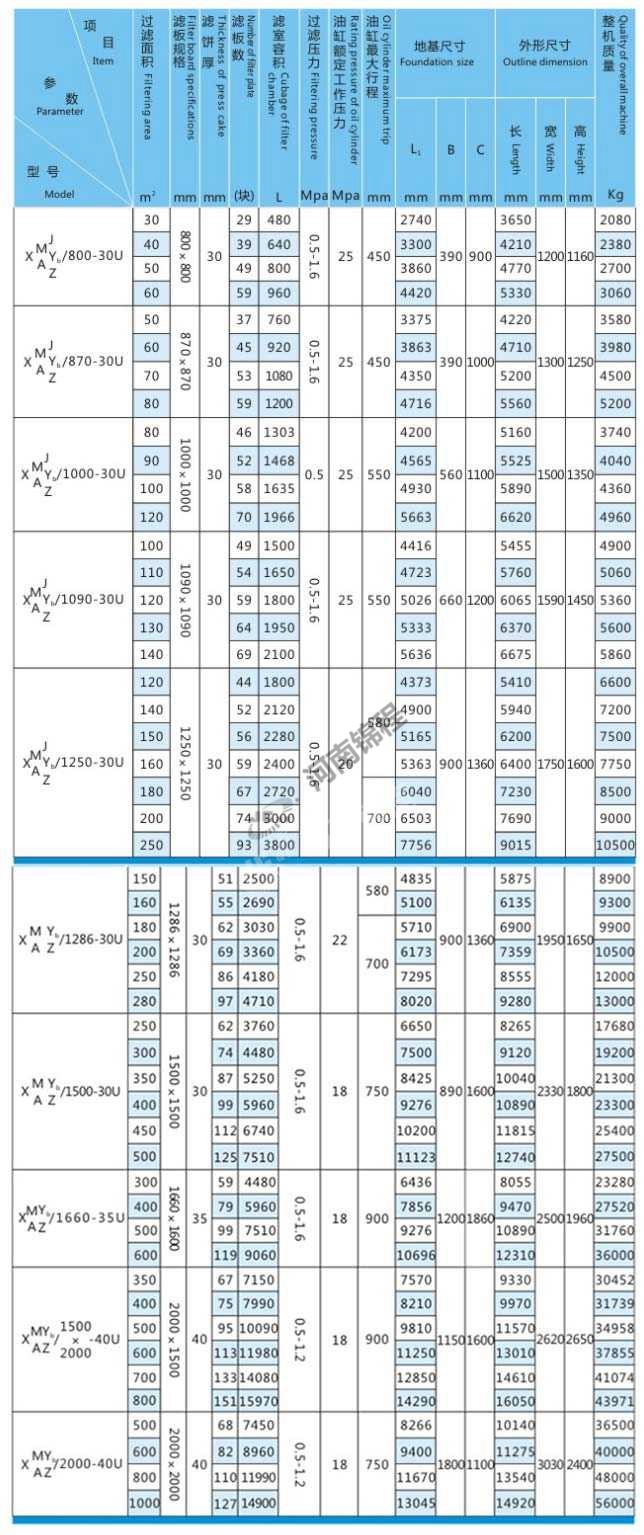 自動拉板可沖洗濾布壓濾機(圖2)