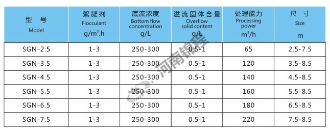 SGN-3.5型深錐高效濃縮機(jī)(圖1)